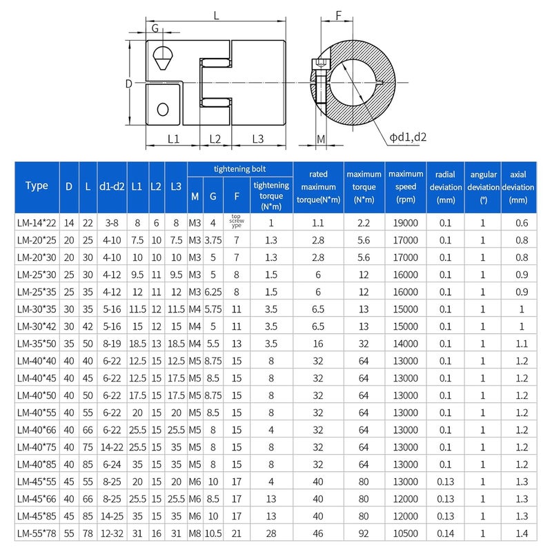 Sinoblu Aluminium Plum 3 Pieces Flexible Shaft Coupling Diameter 25mm Length 30mm Connector Flexible Coupler for 3D Printer CNC Machine and Servo Stepped Motor (D25 L30, 8-12mm) - Image 3